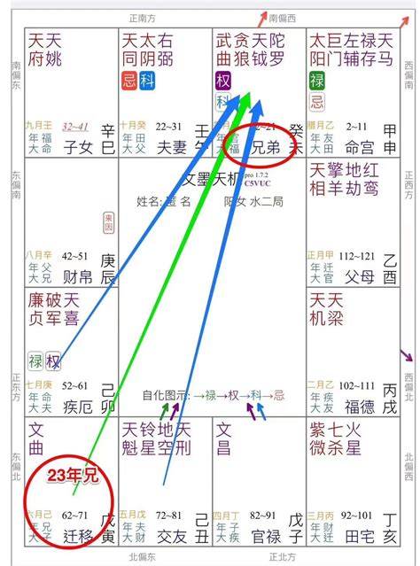 紫微斗数格局大全